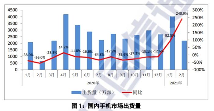 图片来源：中国信通院官网截图。