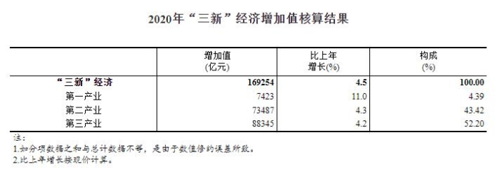 来源：国家统计局网站