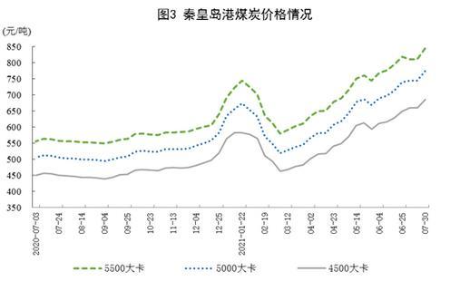 图片来源：国家统计局网站。