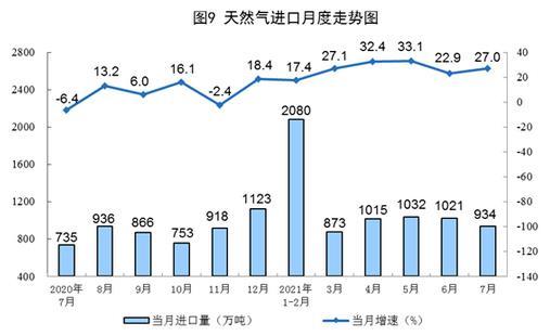 图片来源：国家统计局网站。