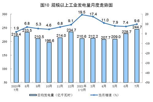 图片来源：国家统计局网站。