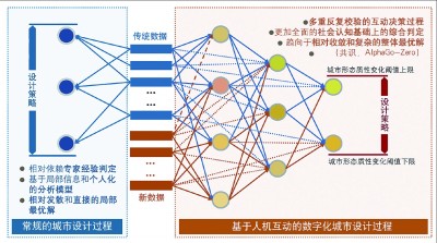 城市设计的智慧张力