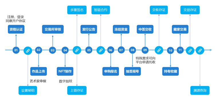 互融云数字藏品交易系统 | 创新发展数字藏品 助力构建合规发展格局