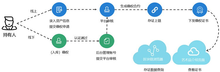 互融云数字藏品交易系统 | 创新发展数字藏品 助力构建合规发展格局