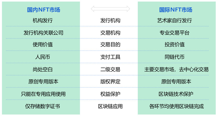 互融云数字藏品交易系统 | 创新发展数字藏品 助力构建合规发展格局