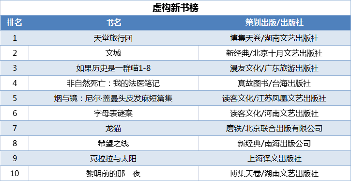 虚构新书榜