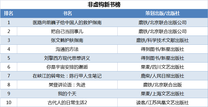 非虚构新书榜