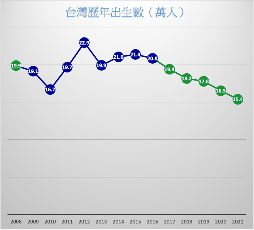 练鸿庆 少子化 是对民进党的不信任投票 网友评说 华夏经纬网