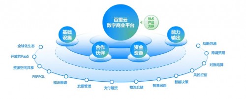 国资委：十年建世界一流财务管理体系，协同、高效、合规、前瞻被提及