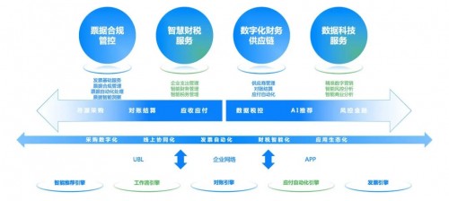 国资委：十年建世界一流财务管理体系，协同、高效、合规、前瞻被提及