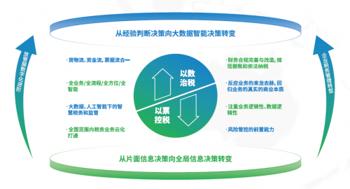 国资委：十年建世界一流财务管理体系，协同、高效、合规、前瞻被提及