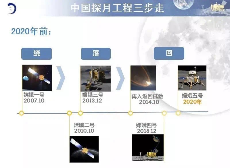 人类探月简史图片