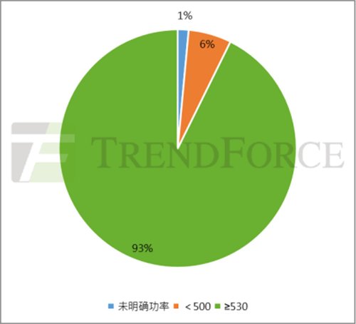 光伏行业分析机构集邦咨询