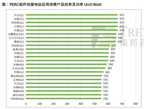 光伏行业分析机构集邦咨询