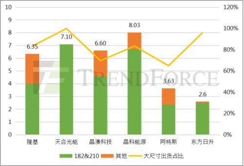 光伏行业分析机构集邦咨询