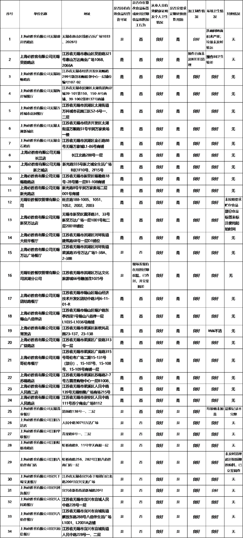 图自无锡市场监管局