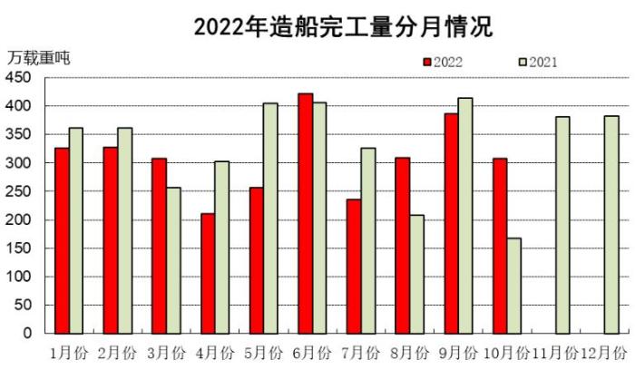 图自中国船舶工业协会微信公号