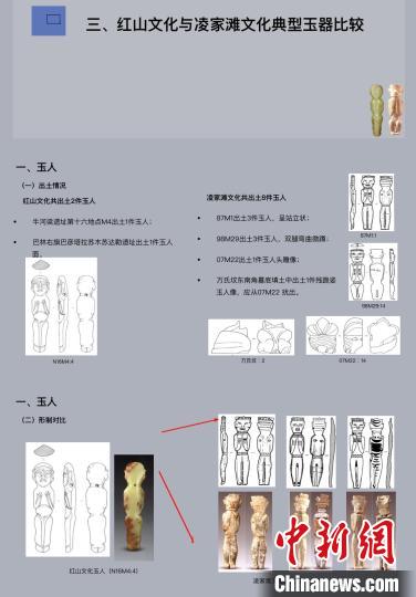 红山文化与凌家滩文化典型玉器比较。　论坛报告截屏 摄