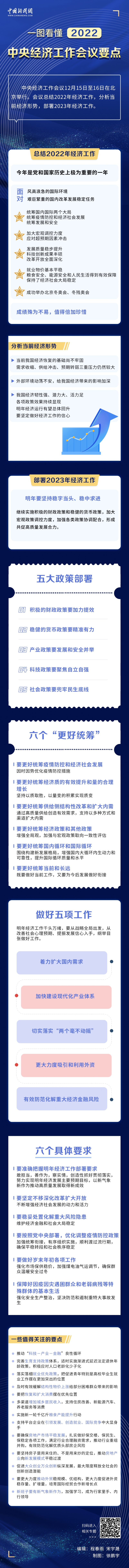 明年经济怎么干？一图看懂中央经济工作会议 