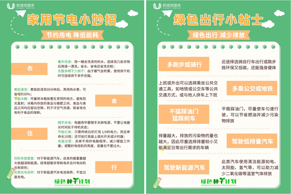 　　图：“绿色种子计划”科普知识海报示意