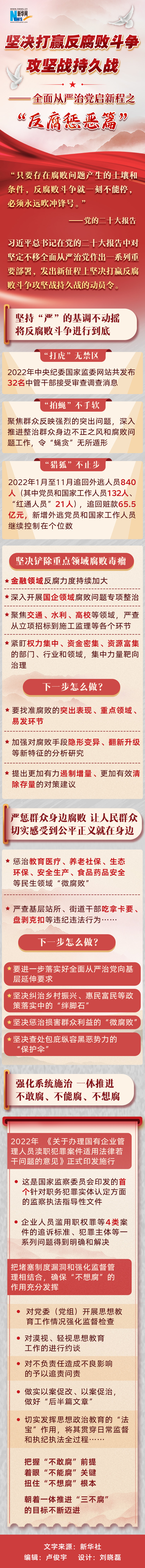 坚决打赢反腐败斗争攻坚战持久战——全面从严治党启新程之“反腐惩恶篇” 