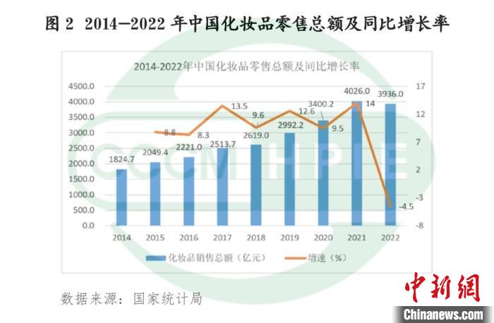 4月16日，《RCEP化妆品市场研究报告(东盟篇)》在“中国化妆品国际合作论坛”上发布。　中国医药保健品进出口商会供图