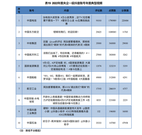 东航在中国企业新媒体年会上收获“最具影响力新媒体”等5个奖项