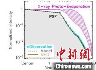 宇宙中的盘风长啥样？中外科研团队最新研究带来“高清大图”