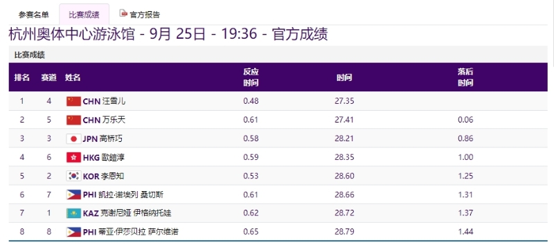 图片来源：杭州亚运会网站截图