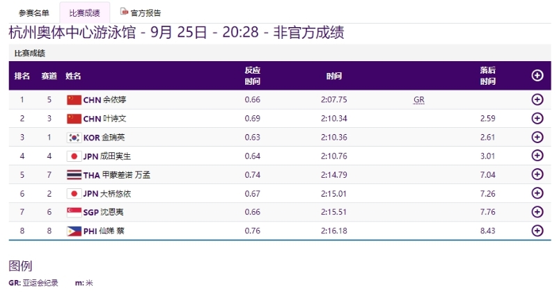 图片来源：杭州亚运会网站截图