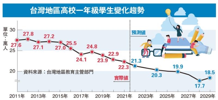 台湾世新大学停招中文系学生惹议_1698808986105