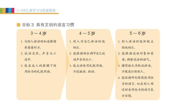 《3-6岁儿童学习与发展指南》内容。教育部官网截图