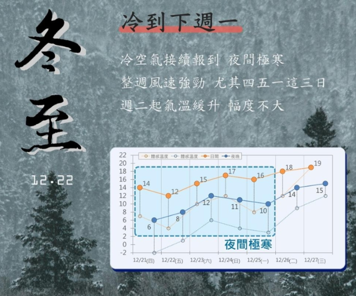 金门气象气温温度骤降