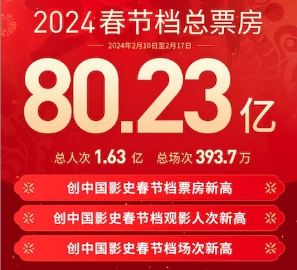 2024年春节档.jpg