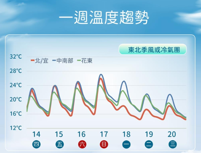 台湾气候图片