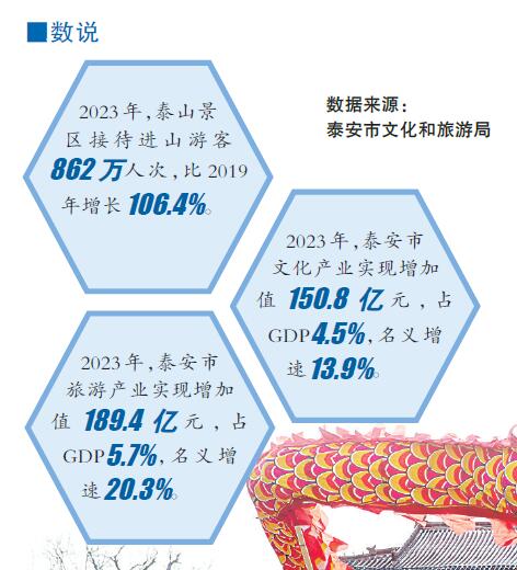 春山可望，泰岳可期——山东泰安文化“两创”焕发勃勃生机